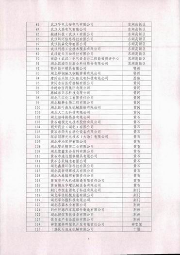 热烈祝贺我公司通过湖北省2013年高新技术企业认定