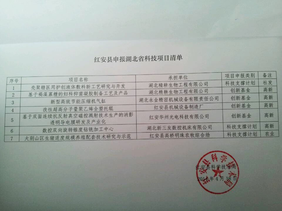 公司得到红安科技局大力支持 壳聚糖护创敷料 褐藻寡糖妇科凝胶进入国家科技申报项目